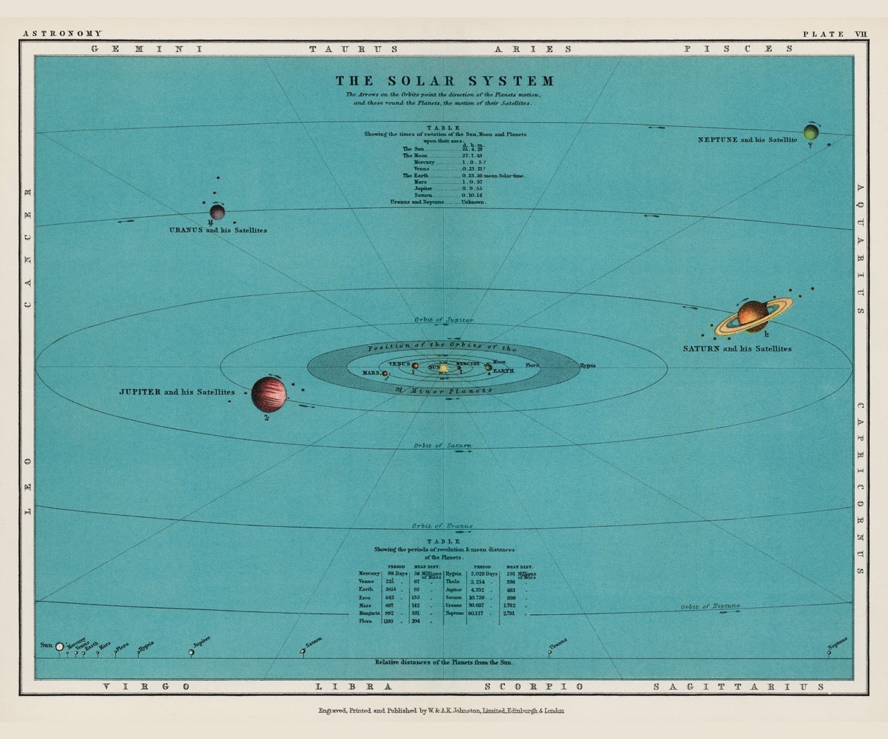 A Colorful Solar System Chart