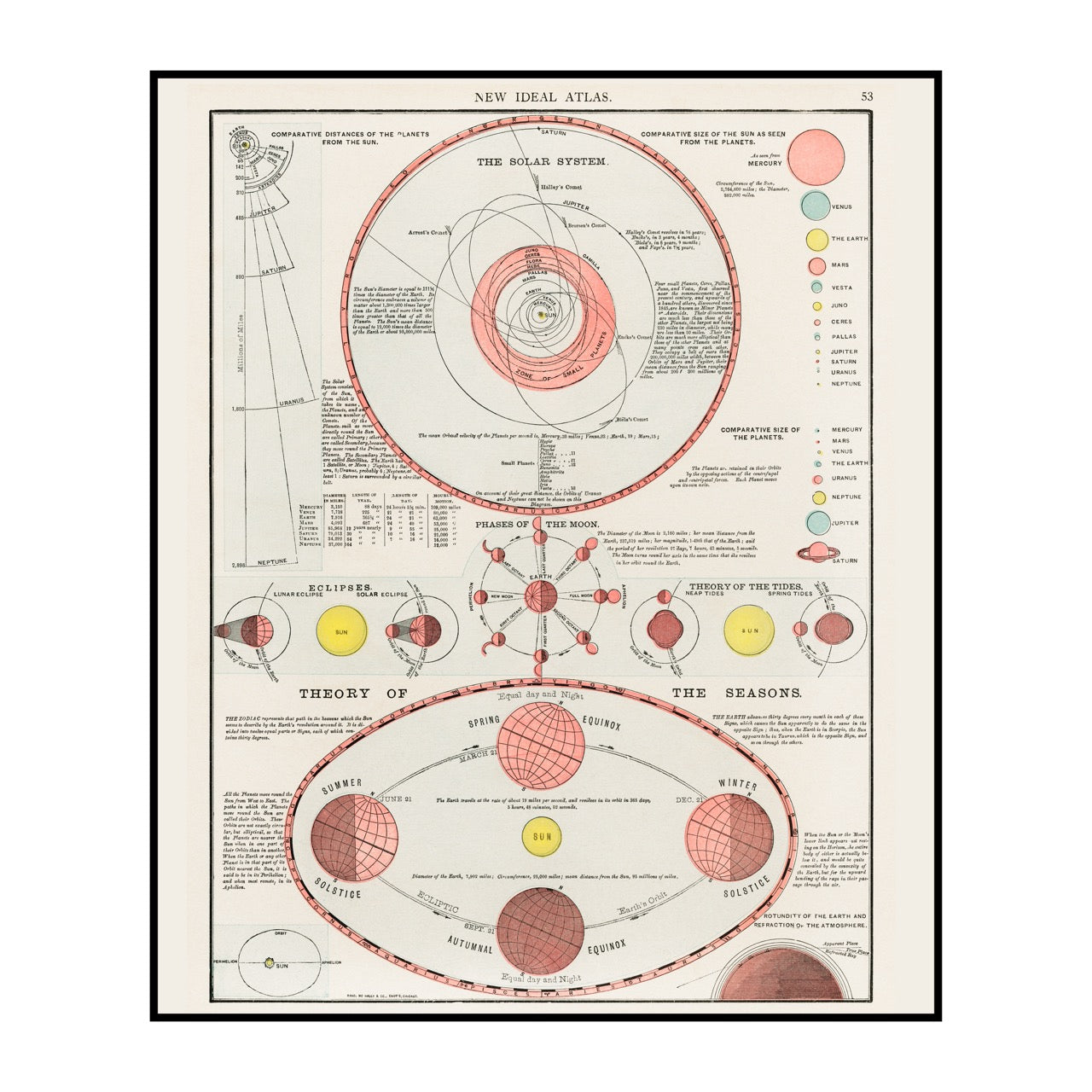 An Antique Celestial Astronomical Chart of the Phases of the Moon, Theory of Seasons and the Solar System