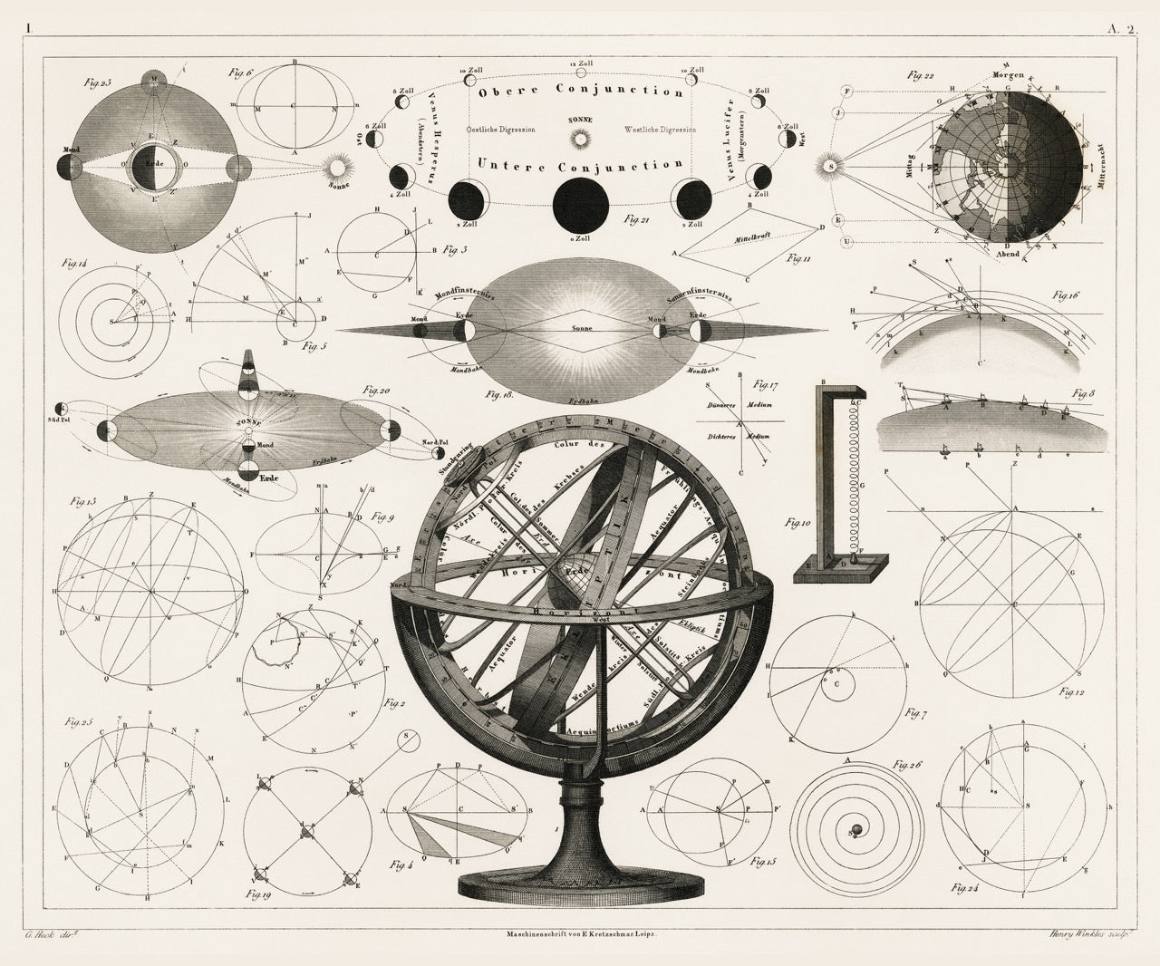 An Antique Drawing of Vintage Astrological Spheres and Charts and Diagrams