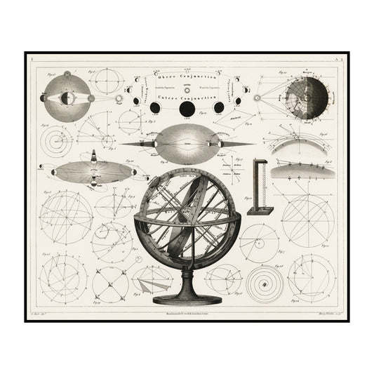 An Antique Drawing of Vintage Astrological Spheres and Charts and Diagrams