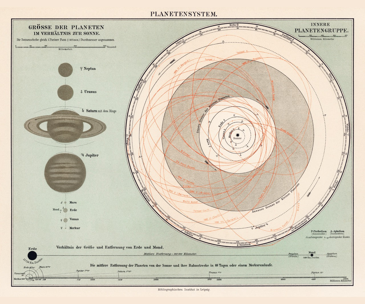 An Antique Representation of A Planetary System