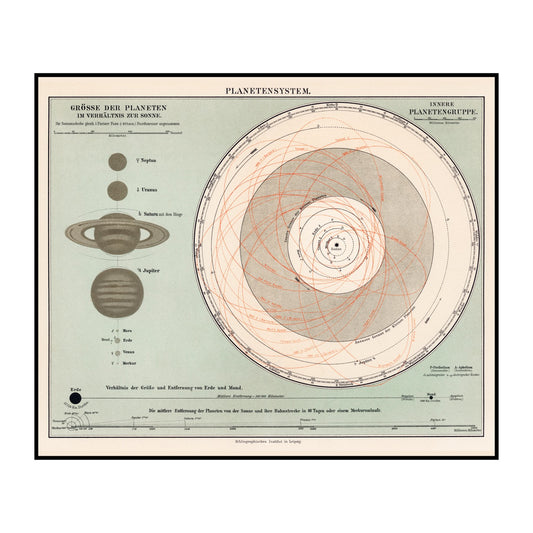 An Antique Representation of A Planetary System