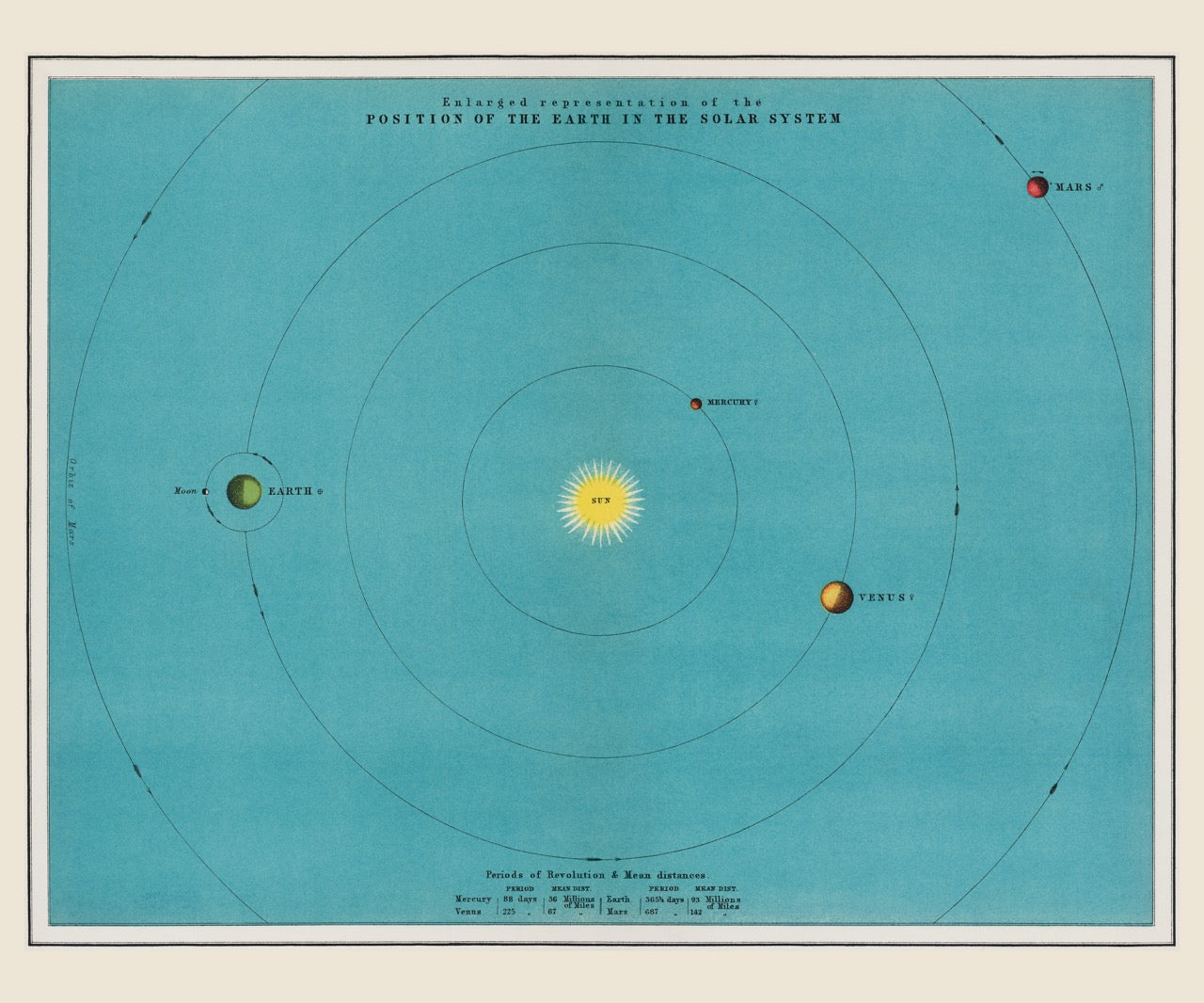 Colorful Solar System Chart