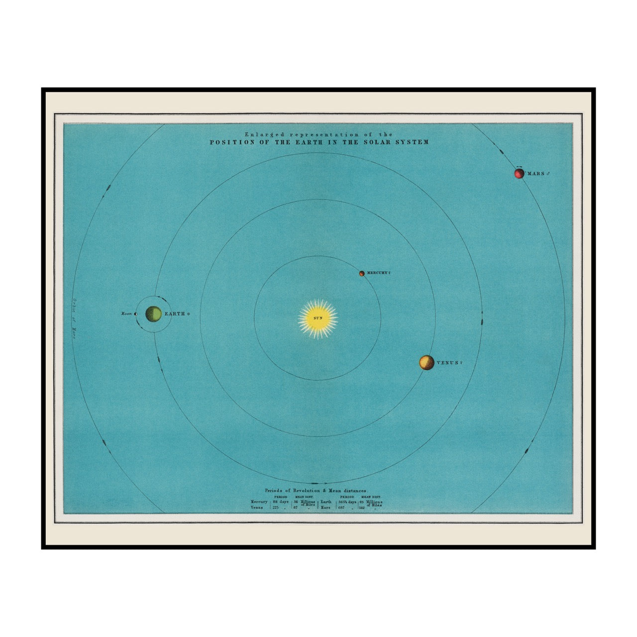 Colorful Solar System Chart