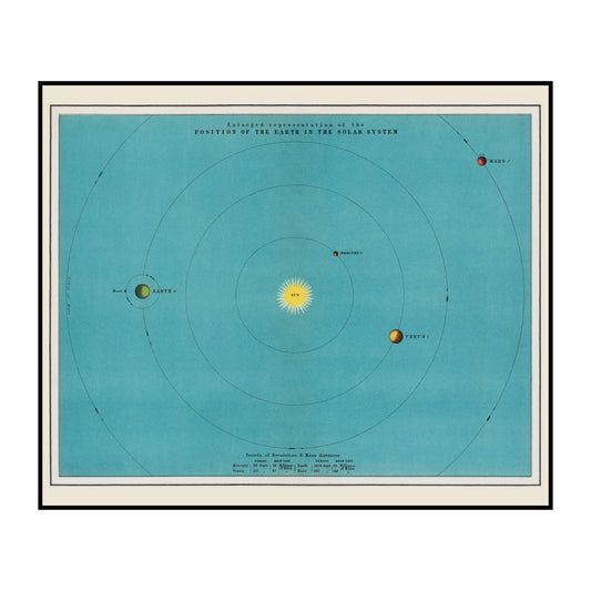 Colorful Solar System Chart